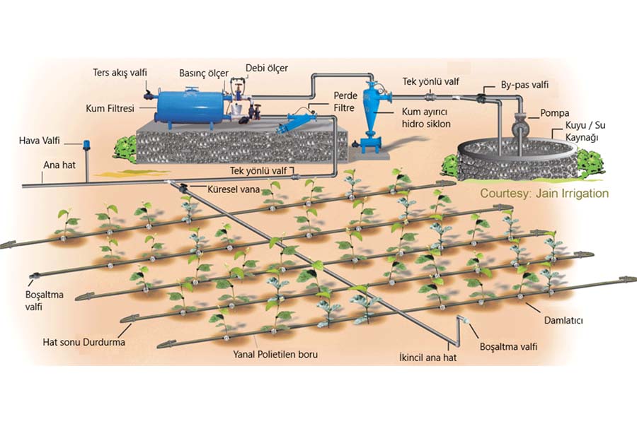Damla Sulama Sistemleri